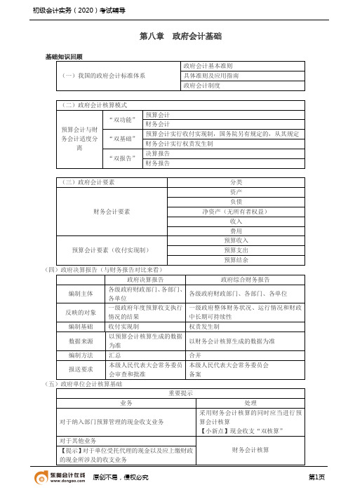 2020初会习题+讲解-第19讲_政府会计基础