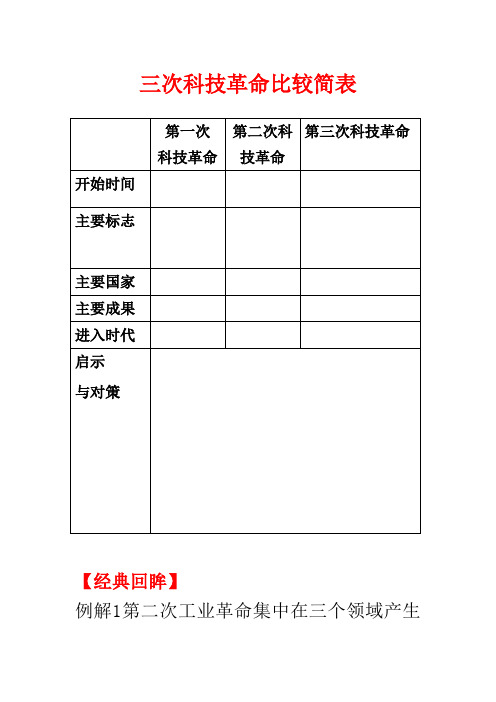 三次科技革命专题复习学案