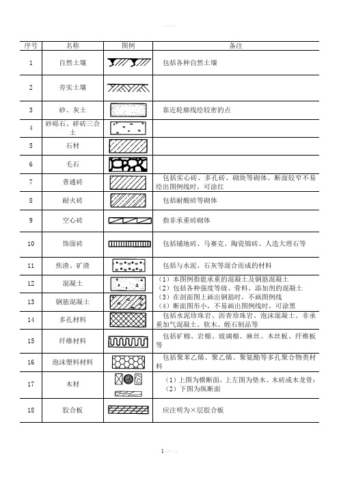 常用建筑材料图例04115