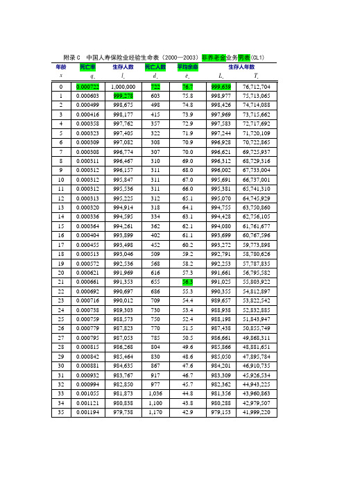 中国人寿保险业经验生命表数据