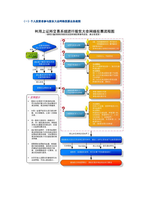 股东大会网络投票业务流程