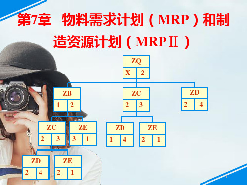 第7章-物料需求计划(MRP)和制造资源计划(MRPⅡ)PPT课件