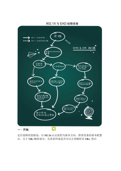 2020网络802.1x与EAD故障排查