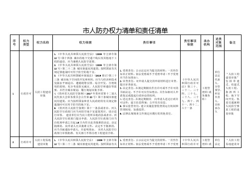 人防办权力清单和责任清单