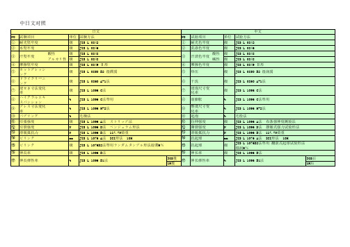 检测项目中日文对照