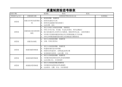 质量制度检查考核表