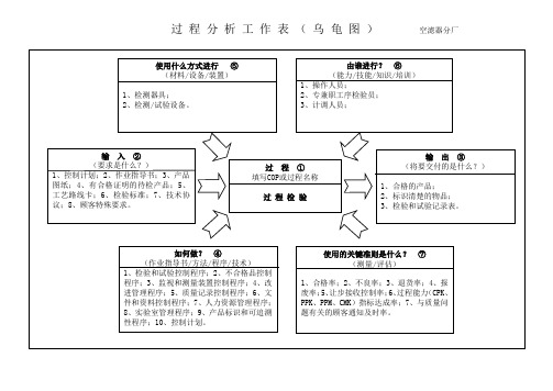 过程分析工作表(乌龟图)6i