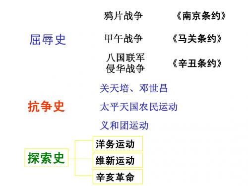 考点27了解洋务运动、戊戌变法和辛亥革命的概况及影响