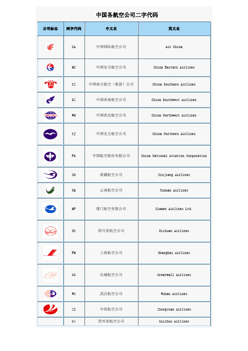 中国各航空公司二字代码