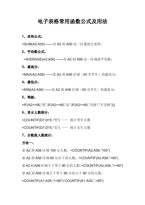 电子表格常用函数公式及用法