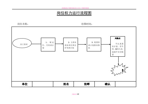 岗位权力运行流程图