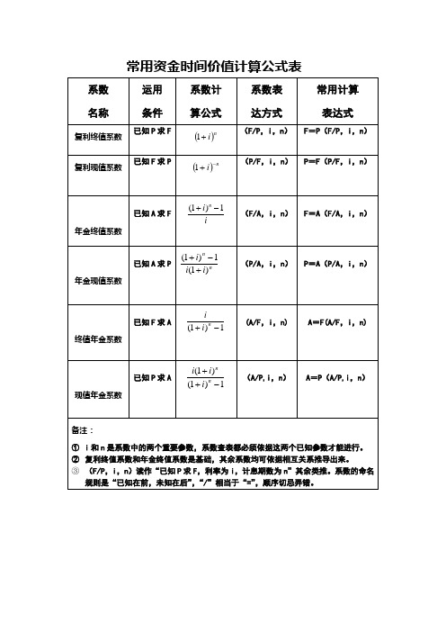 常用资金时间价值计算公式表