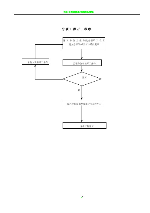 工序报验流程图