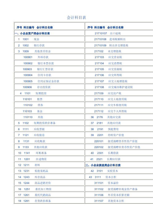 企业会计科目表(中小型)