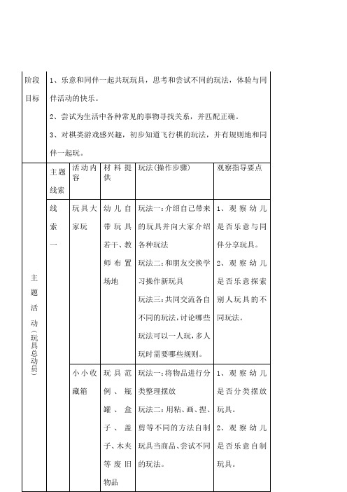 “玩具总动员”个别化学习活动