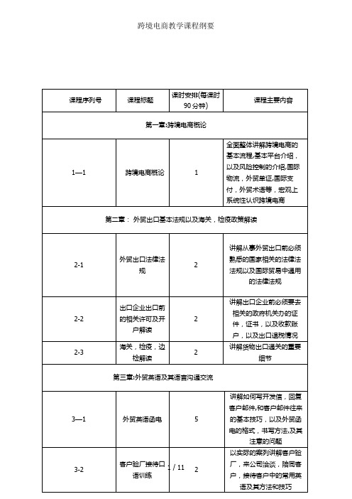 跨境电商教学课程纲要