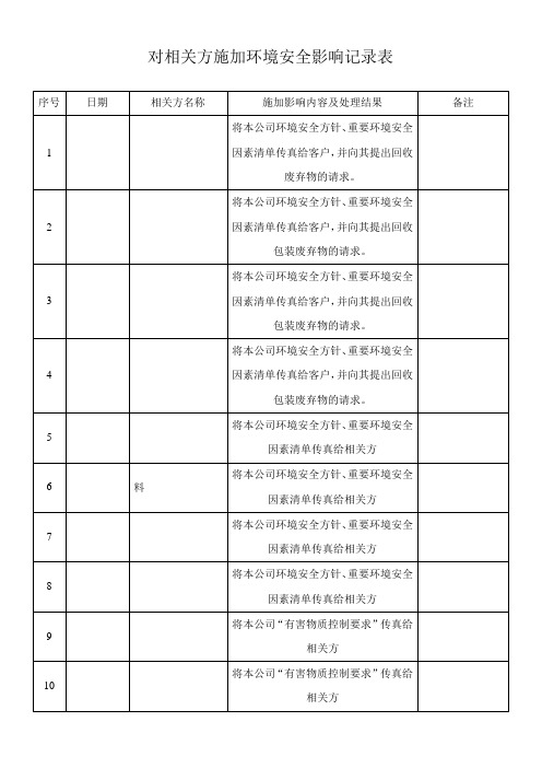 对相关方施加影响记录表