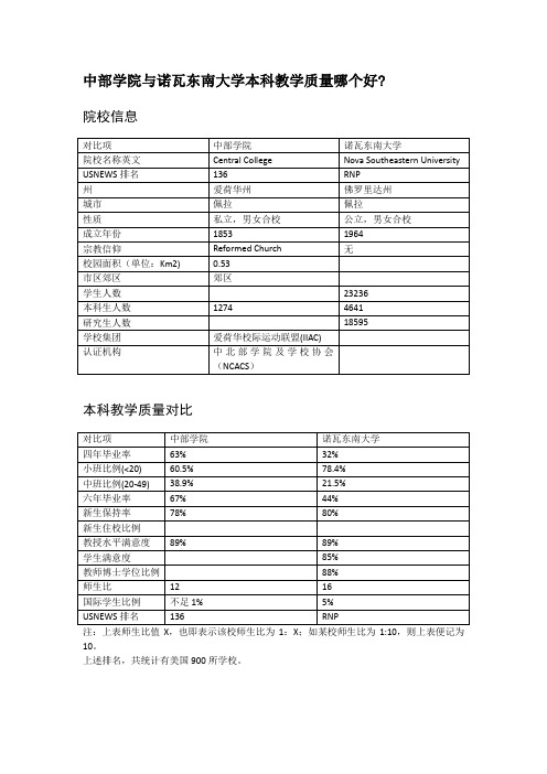 中部学院与诺瓦东南大学本科教学质量对比