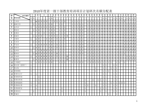 2018年班次名额分配表