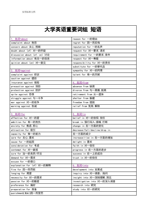 大学英语重要词组短语