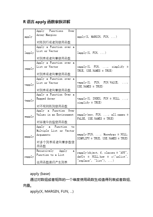 R语言apply函数家族详解