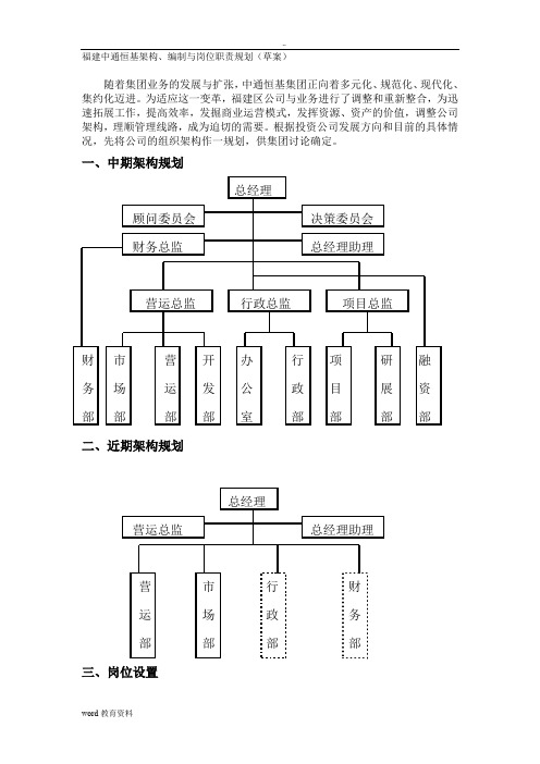 x投资公司组织架构、岗位编制及职位说明