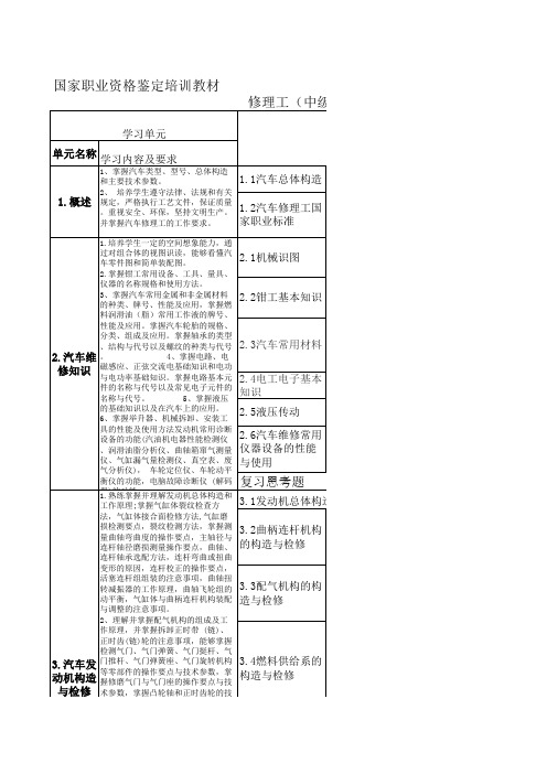 汽车修理中级工培训教材大纲