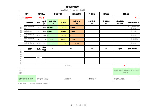 09年3月绩效指标_人力资源部