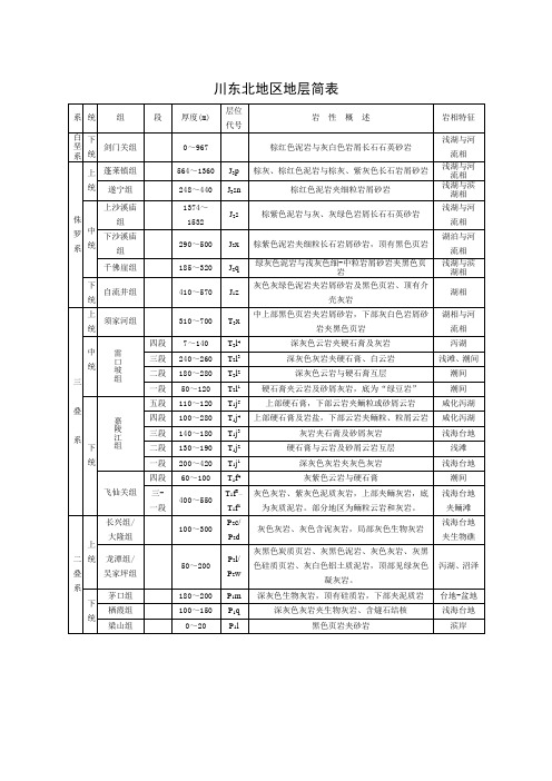 川东北地区地层简表