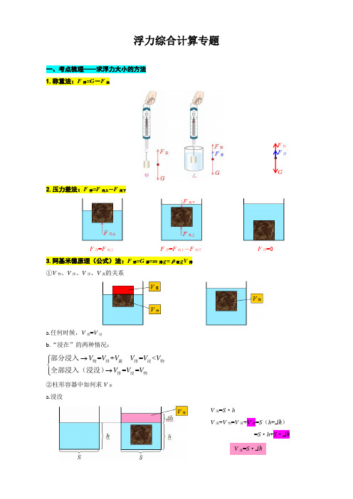 中考物理复习《浮力综合计算专题突破》