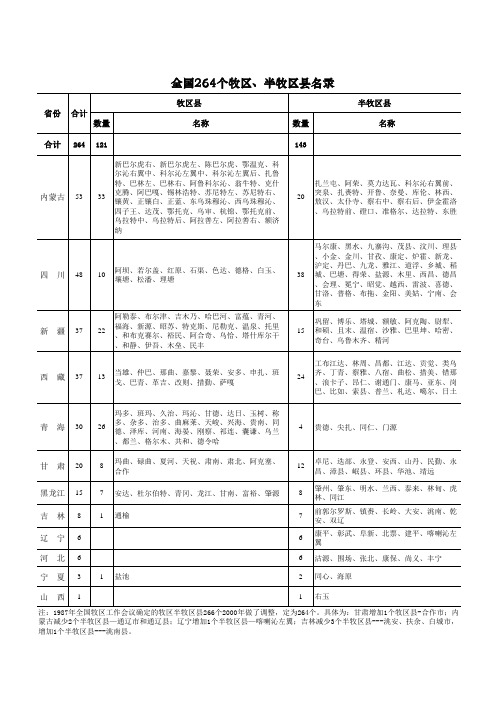 全国264个牧区半牧区县旗名录