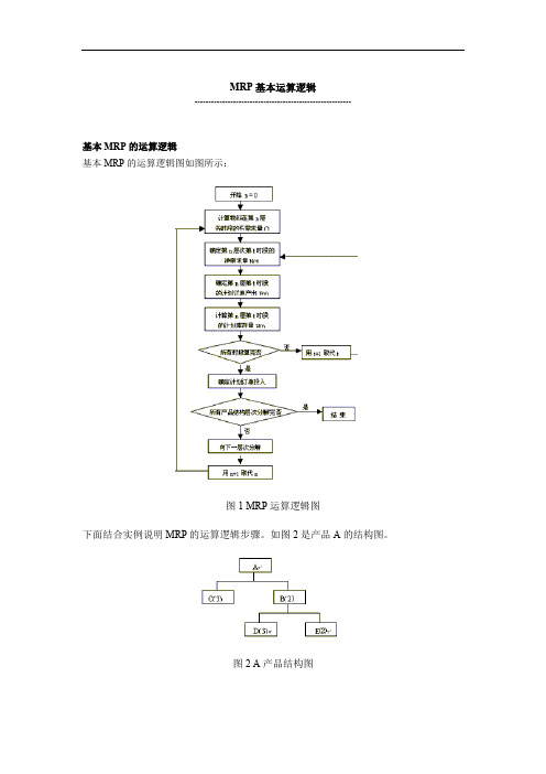 (ERPMRP管理)MRP基本运算逻辑