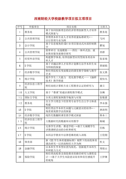 西南财经大学校级教学改革项目拟立项项目