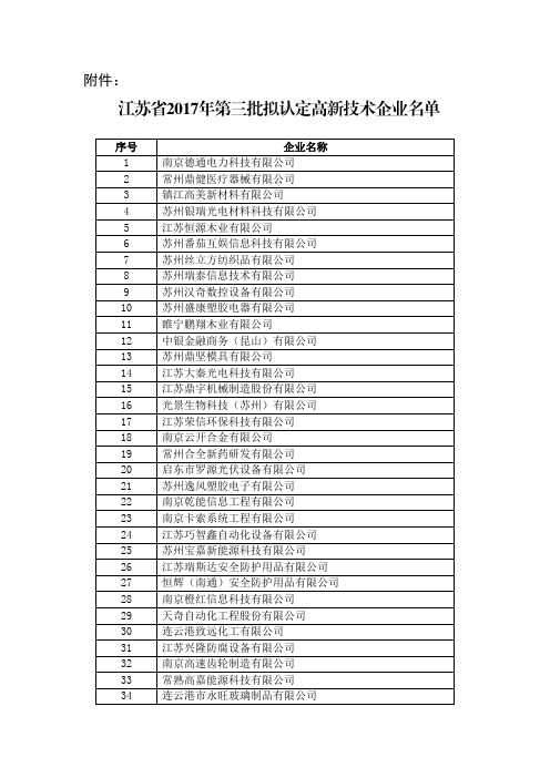 江苏省2017年第三批拟认定高新技术企业名单