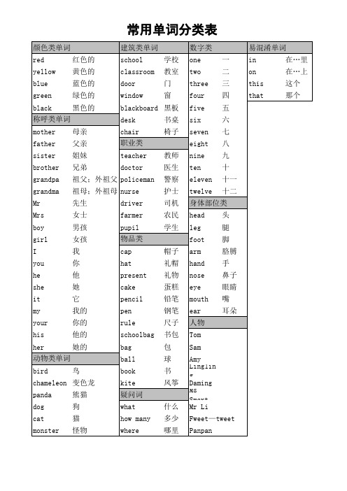 外研版小学三年级上册英语复习法宝(常用单词、巨型集锦)