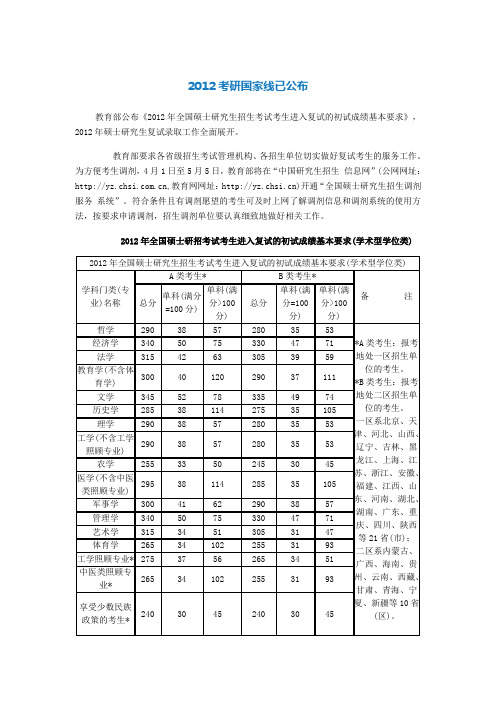 2012考研国家线已公布