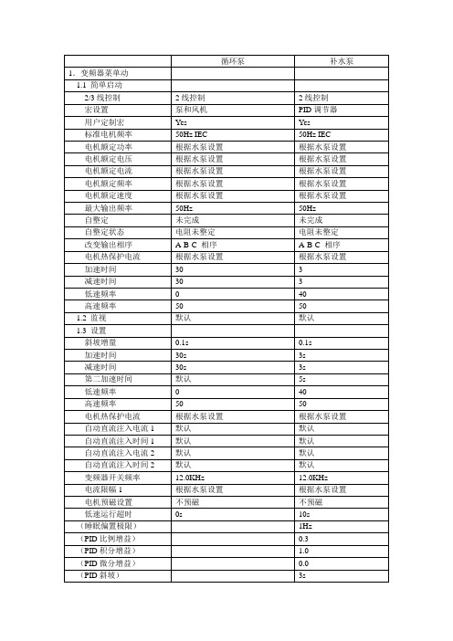 施耐德变频器参数表