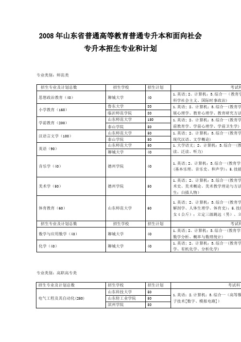 08招生计划