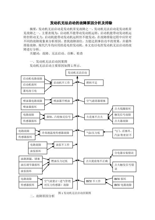 发动机无法启动的故障原因分析及排除技师考评论文