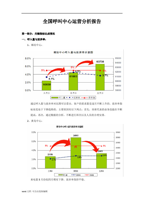 全国呼叫中心运营分析报告