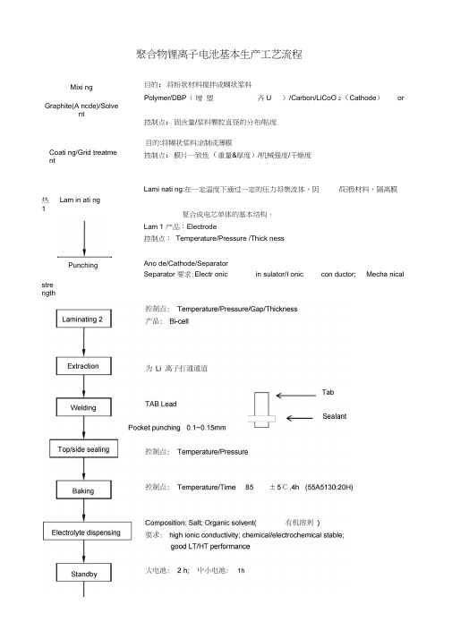 聚合物锂离子电池电池基本生产工艺流程