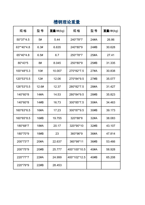 钢材尺寸规格表