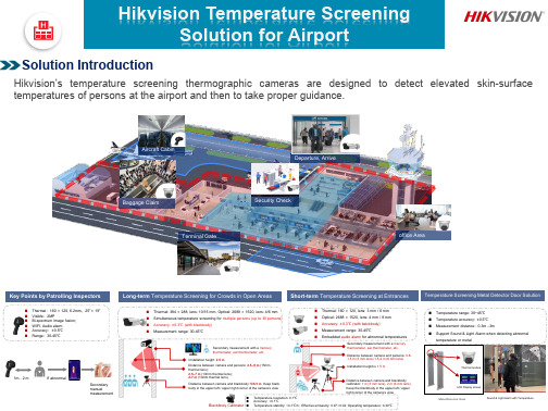 海康威视（Hikvision）温度检测解决方案：机场入口、出口、袋包取件大厅、飞机内安检区域商品说明