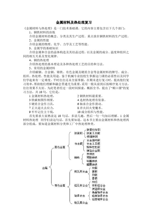 金属材料及热处理复习资料