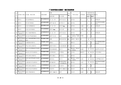 广东省河流水功能区一级区划成果表