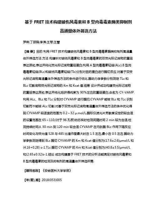 基于FRET技术构建破伤风毒素和B型肉毒毒素酶类抑制剂高通量体外筛选方法