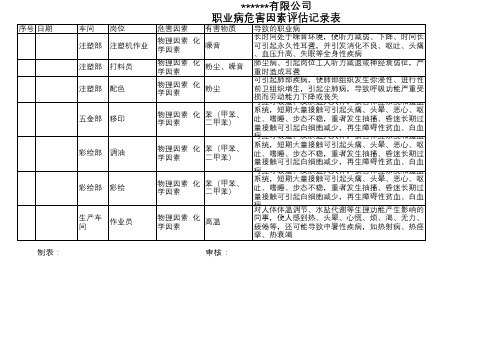 职业病危害因素评估记录表-19