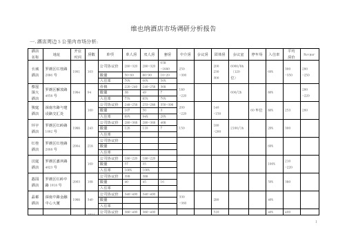 维也纳酒店市场调查分析报告