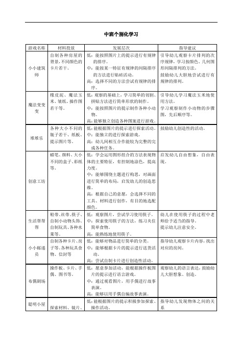 中班个别化学习计划表