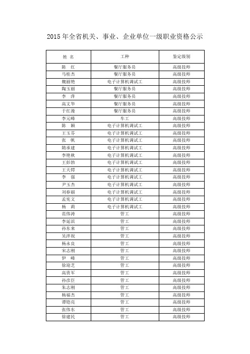 2015年全省机关、事业、企业单位一级职业资格公示